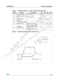 VNS3NV04DTR-E Datasheet Page 9