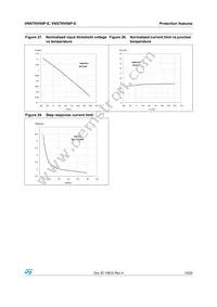 VNS7NV04PTR-E Datasheet Page 15