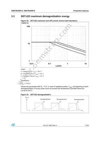 VNS7NV04PTR-E Datasheet Page 17