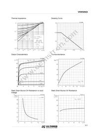 VNW50N04 Datasheet Page 5