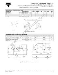 VO213AT Datasheet Page 3