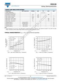 VO3120-X019T Datasheet Page 6