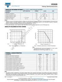 VO3526 Datasheet Page 2