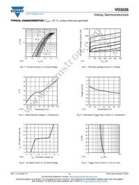 VO3526 Datasheet Page 5