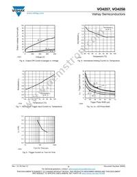 VO4258H-X017T Datasheet Page 5