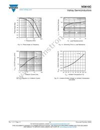 VO615C-3X016 Datasheet Page 6