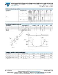 VOD211T Datasheet Page 3