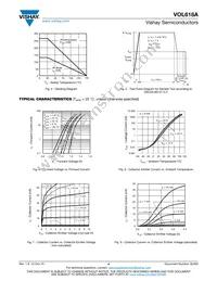 VOL618A-2T Datasheet Page 4
