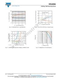 VOL628A-2T Datasheet Page 6