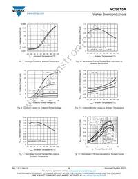 VOS615A-2T Datasheet Page 5