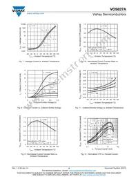 VOS627AT Datasheet Page 5