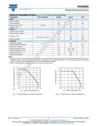 VOS628A-3T Datasheet Page 2