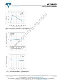 VOT8024AM-VT2 Datasheet Page 5