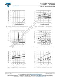 VOW2611-X017T Datasheet Page 7