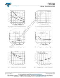 VOW3120-X017T Datasheet Page 7