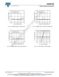 VOW3120-X017T Datasheet Page 8