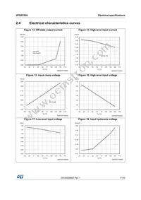 VPS2535HTR Datasheet Page 17