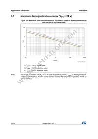 VPS2535HTR Datasheet Page 20