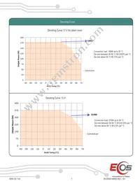 VPS600-1T58 Datasheet Page 7