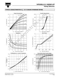 VQ2001P-2 Datasheet Page 3