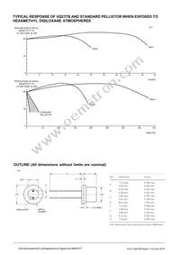 VQ23TB Datasheet Page 2