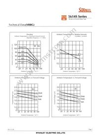 VRBG5614S Datasheet Page 7