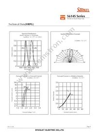 VRBG5614S Datasheet Page 9