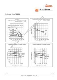 VRBG5614S Datasheet Page 10