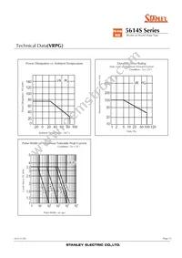 VRBG5614S Datasheet Page 11