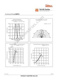 VRBG5614S Datasheet Page 12