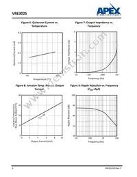 VRE3025LS Datasheet Page 6