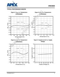 VRE3050BS Datasheet Page 5