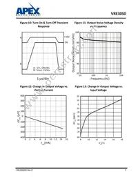 VRE3050BS Datasheet Page 7