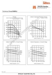 VRPG3312X Datasheet Page 7