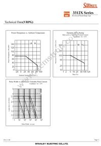 VRPG3312X Datasheet Page 8