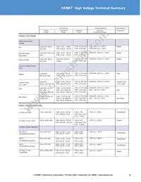 VRR50V103KGS Datasheet Page 5