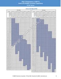 VRR50V103KGS Datasheet Page 9