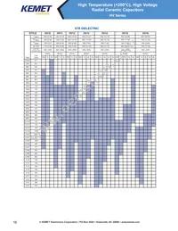 VRR50V103KGS Datasheet Page 12