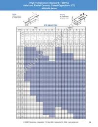 VRR50V103KGS Datasheet Page 19