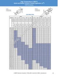 VRR50V103KGS Datasheet Page 21