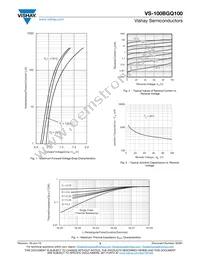 VS-100BGQ100 Datasheet Page 3