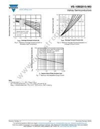VS-10BQ015-M3/5BT Datasheet Page 4