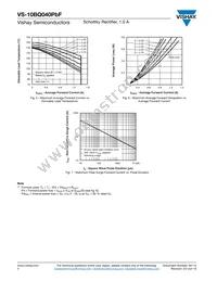 VS-10BQ040PBF Datasheet Page 4