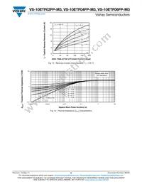 VS-10ETF04FP-M3 Datasheet Page 5