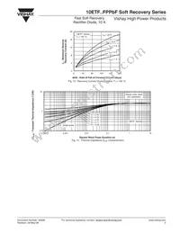 VS-10ETF06FPPBF Datasheet Page 5