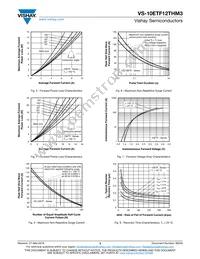 VS-10ETF12THM3 Datasheet Page 3