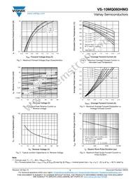 VS-10MQ060HM3/5AT Datasheet Page 3