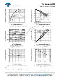 VS-10MQ100HM3/5AT Datasheet Page 3