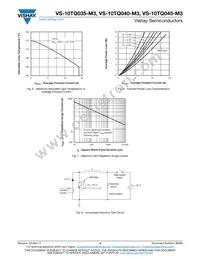 VS-10TQ045-M3 Datasheet Page 4