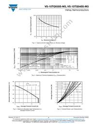 VS-10TQ045STRL-M3 Datasheet Page 3